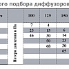 Таблицы быстрого подбора диффузоров ТС-G